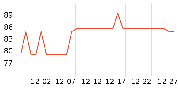 ��Ծ���¼���ʷ�۸�