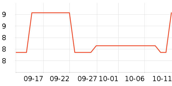 �������������ʷ�۸�