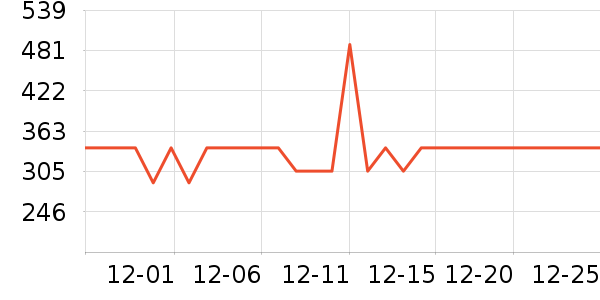 ����������ʷ�۸�