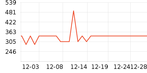 ����������ʷ�۸�