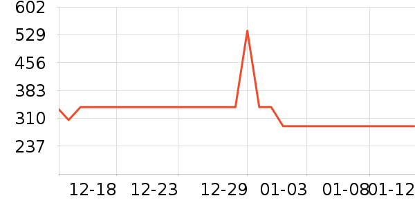 ����������ʷ�۸�