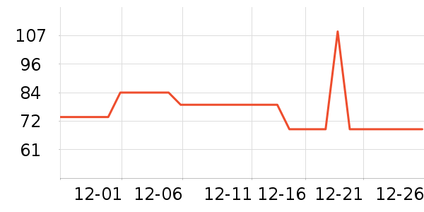 ��������˪/ױǰ����ʷ�۸�