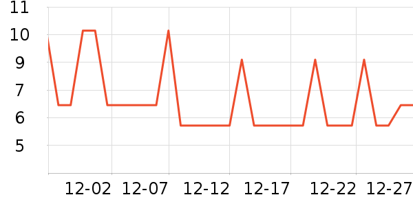 ��Ʒ���ķ��ı���ʷ�۸�