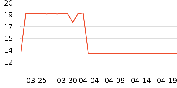 ��ʿ����LED����ʷ�۸�