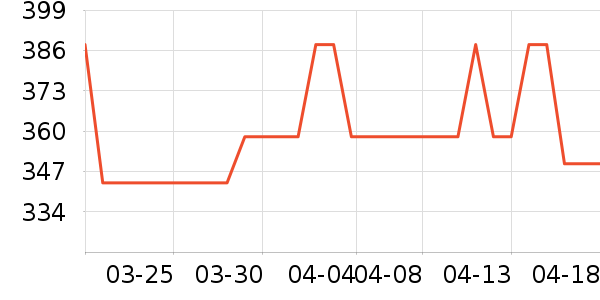 ����ѷ���칷����ʷ�۸�