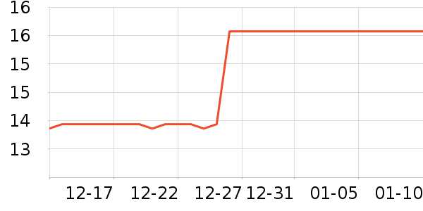 ���������ǩ��ʷ�۸�