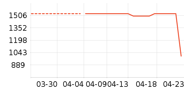 �յ���ʷ�۸�