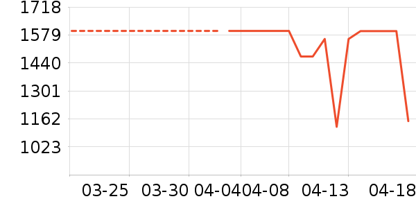 �յ���ʷ�۸�