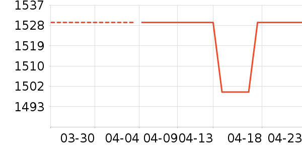 �յ���ʷ�۸�