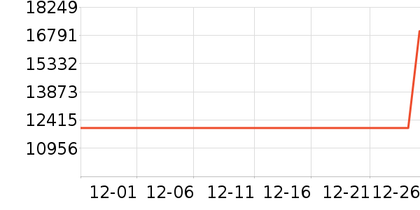 ����ϴ����װ��ʷ�۸�