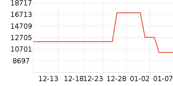 ����ϴ����װ��ʷ�۸�