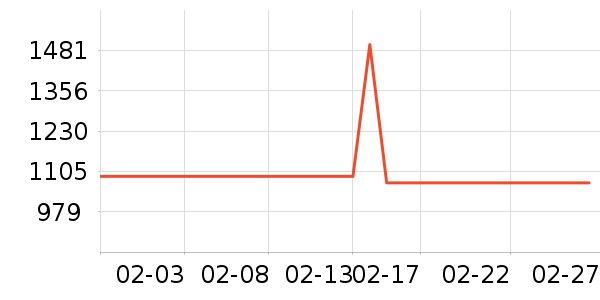 ��ҫ�ֻ���ʷ�۸�