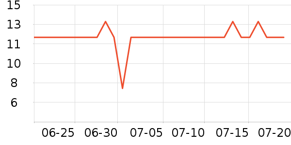 ��������������ʷ�۸�