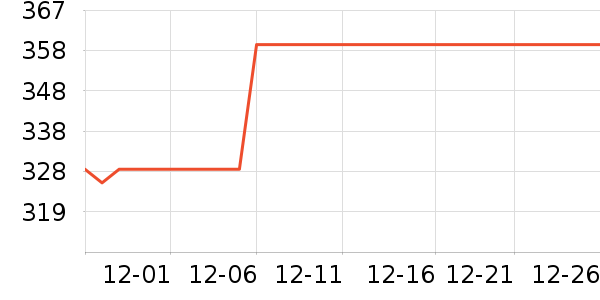 ��ʿ�ٹ�̬Ӳ����ʷ�۸�