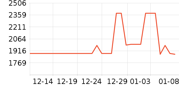 ����;���װ��ʷ�۸�