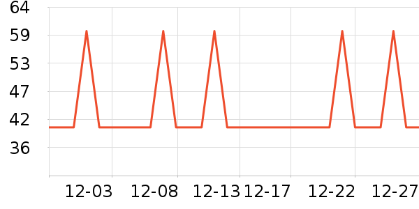 �Ź�������ʷ�۸�