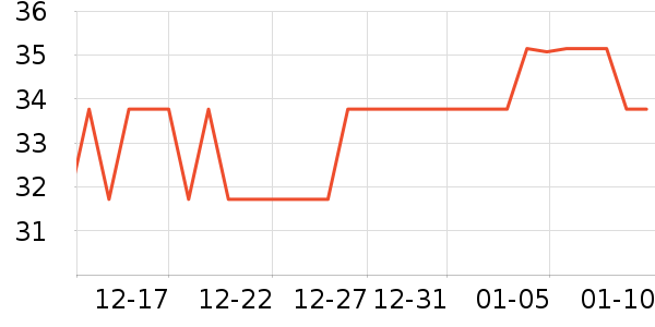 �ѵ���������ǻ������ʷ�۸�