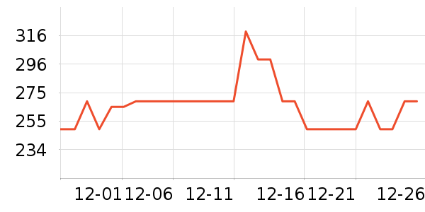 ��Ȼ�û�����װ��ʷ�۸�