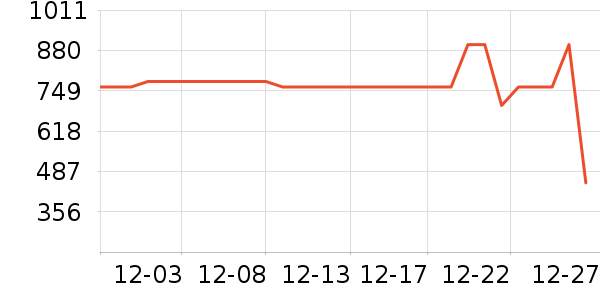 �������޷���ʷ�۸�