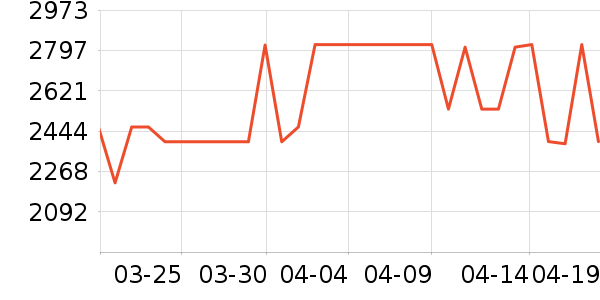 ���Ŀյ���ʷ�۸�