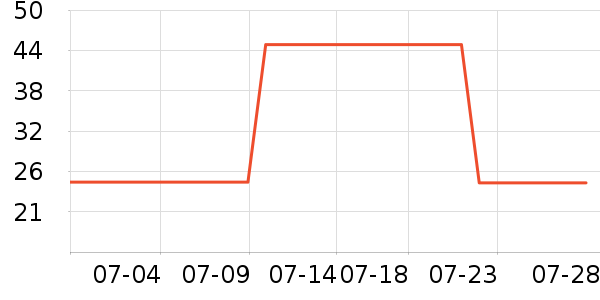 ��ɹ˪��ʷ�۸�