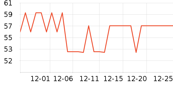 ����һͷţ�����̷���ʷ�۸�