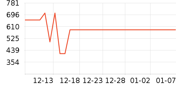 ɭ����������������ʷ�۸�