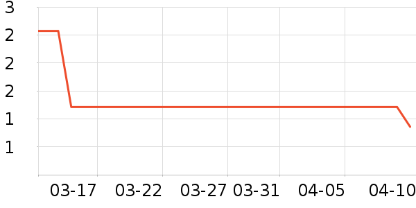 ����Ʒ������/������ʷ�۸�