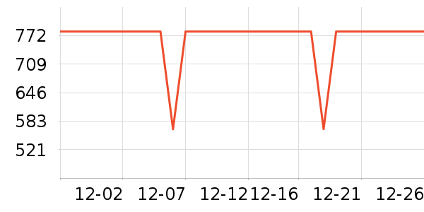 ����ľҵ�輸��ʷ�۸�