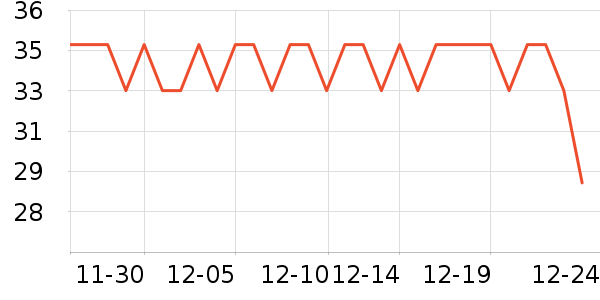 �ѹ�Դ������ʷ�۸�