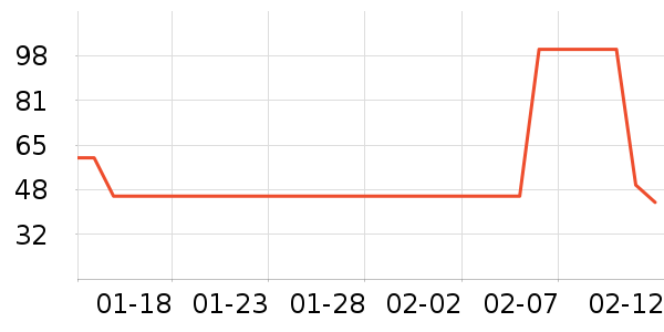 ����и�����/����ʷ�۸�