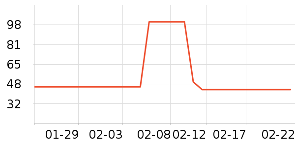 ����и�����/����ʷ�۸�