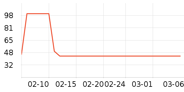 ����и�����/����ʷ�۸�