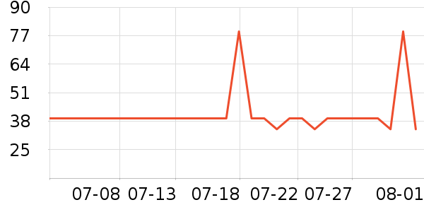 ����˹���±���ʷ�۸�