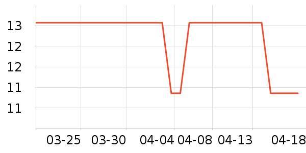 С���ɴ�����Ʒ��ʷ�۸�