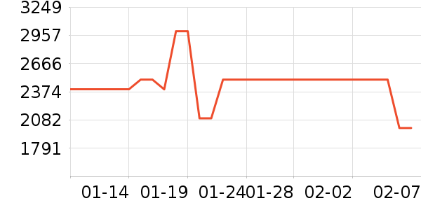 ���ſյ���ʷ�۸�