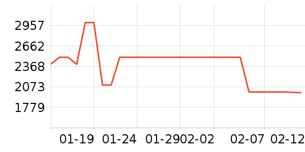 ���ſյ���ʷ�۸�