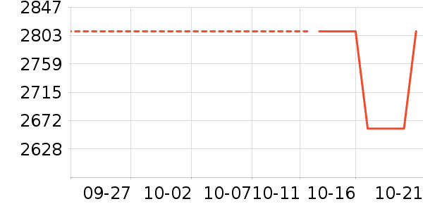 ������Ʒ��ʷ�۸�