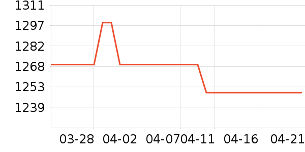 zeziŮʽ��װ/��װ��ʷ�۸�