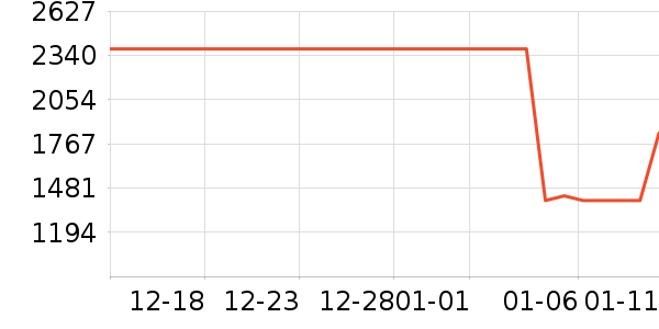 ę́�׾���ʷ�۸�