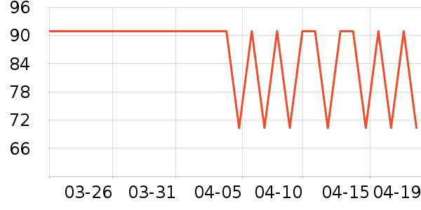 VEGAANA����������ʷ�۸�