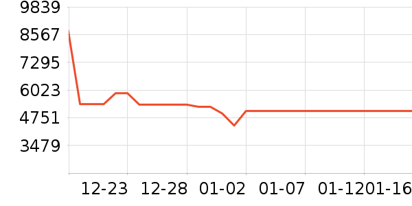 �Ὺ������ʷ�۸�