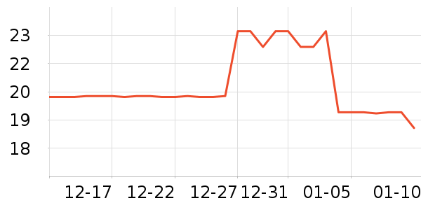 ��һԪ���򻨲���ʷ�۸�