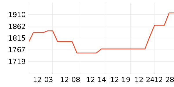 �����ƽ��׹/������ʷ�۸�