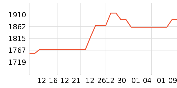 �����ƽ��׹/������ʷ�۸�