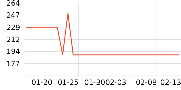 Swisse���׷�/��������ʷ�۸�