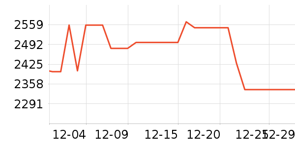 ����յ���ʷ�۸�