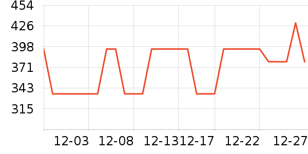 ����ǹ���ά����ʷ�۸�