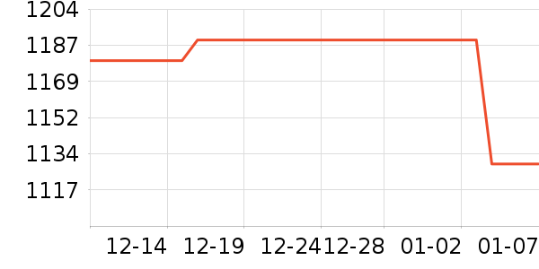 AMDCPU��ʷ�۸�