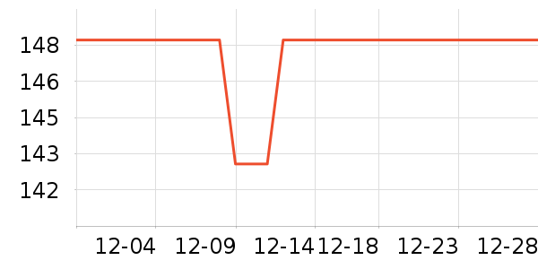 Ѹ������������Ʒ��ʷ�۸�